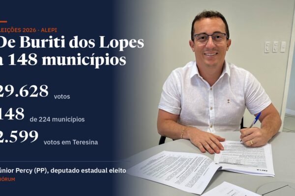 Júnior Percy, deputado estadual eleito pelo PP, sorri sentado a uma mesa enquanto assina documentos