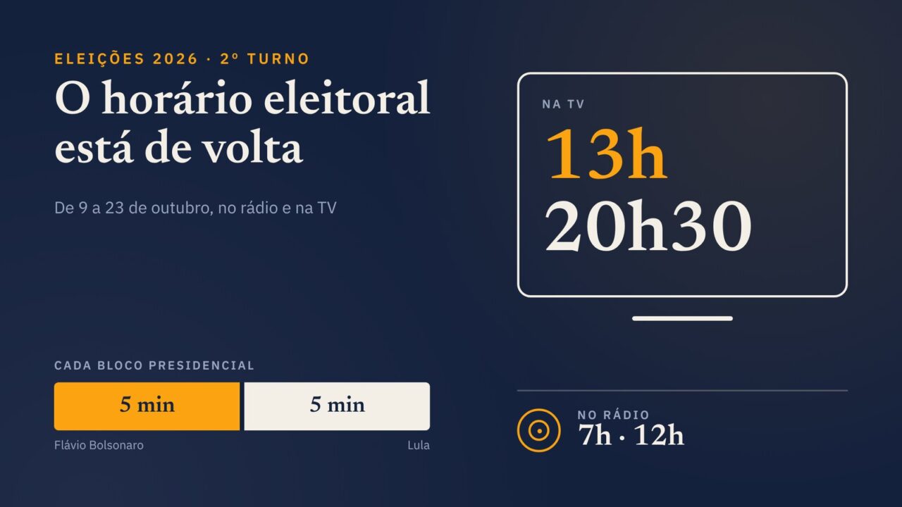 Arte da Quórum com os horários do horário eleitoral do 2º turno: na TV às 13h e às 20h30, no rádio às 7h e às 12h, com 5 minutos para cada candidato à Presidência por bloco.