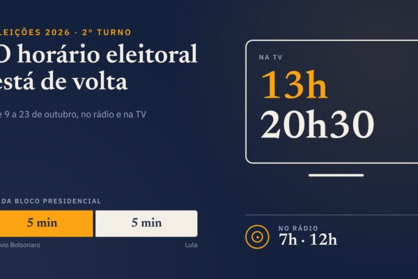 Arte da Quórum com os horários do horário eleitoral do 2º turno: na TV às 13h e às 20h30, no rádio às 7h e às 12h, com 5 minutos para cada candidato à Presidência por bloco.